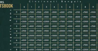 caesars super bowl odds|Caesars Super Bowl Squares: Bet Odds on Every Box Pool Combo.